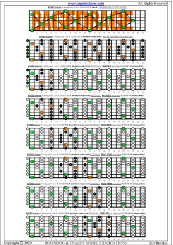 BAGED octaves C pentatonic major scale 3131313 sweep patterns : entire fretboard intervals